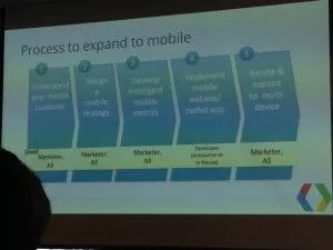 Diapositive #SMX sur le processus d'expansion mobile