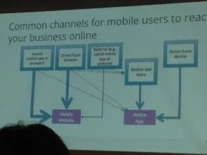 Slide #SMX sur les canaux d'acquisition mobile