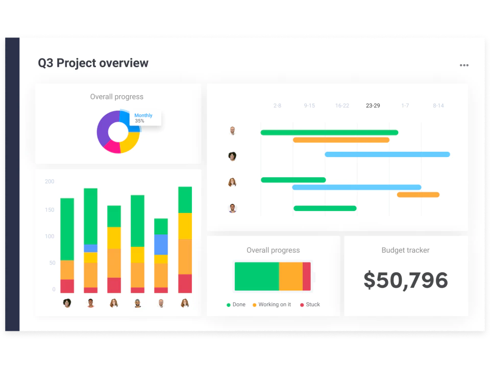 <p><i><span style="font-weight: 400;">Workload management in </span></i><a href="https://www.capterra.com/p/220947/mondaycom/"><i><span style="font-weight: 400;">monday.com</span></i></a><i><span style="font-weight: 400;"> (</span></i><a href="https://www.capterra.com/p/220947/mondaycom/"><i><span style="font-weight: 400;">Source</span></i></a><i><span style="font-weight: 400;">)</span></i></p>
