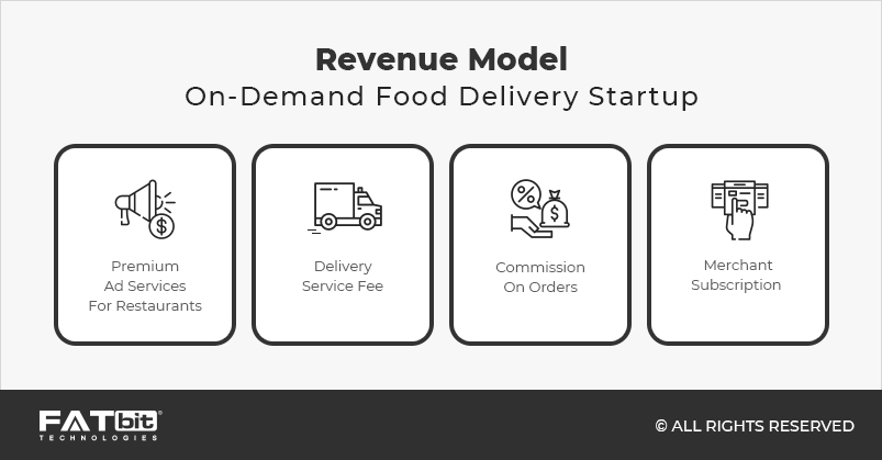 Model Pendapatan industri makanan online