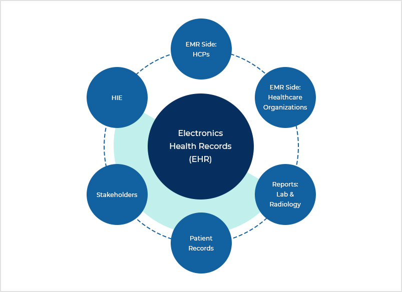 1. EHR