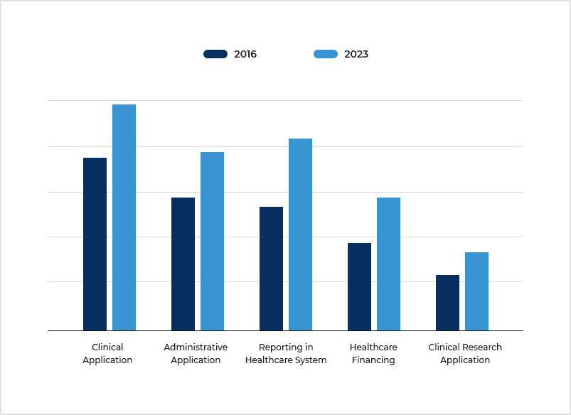 Estatísticas do mercado EHR