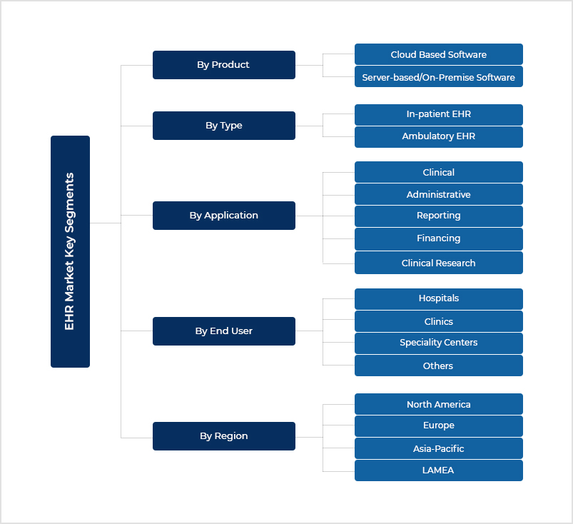 6. Opções de Mercado EHR