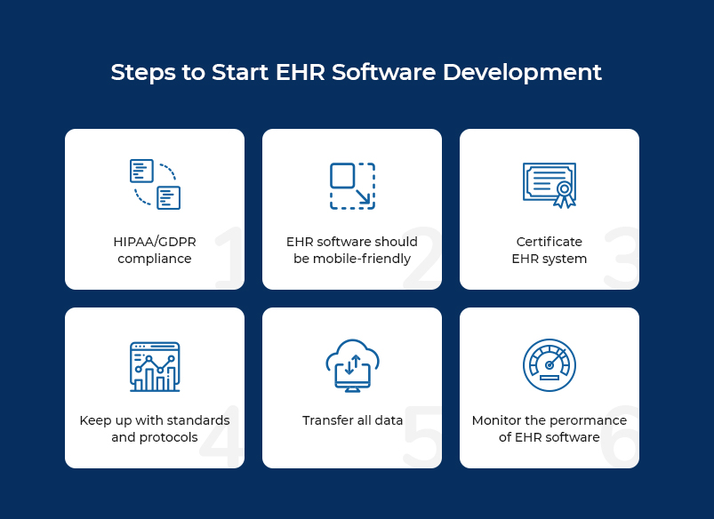 8. Etapas de desenvolvimento de EHR