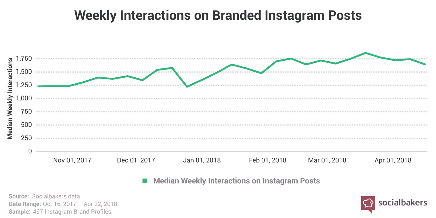 1531830777-instagram-engagement-posts.png