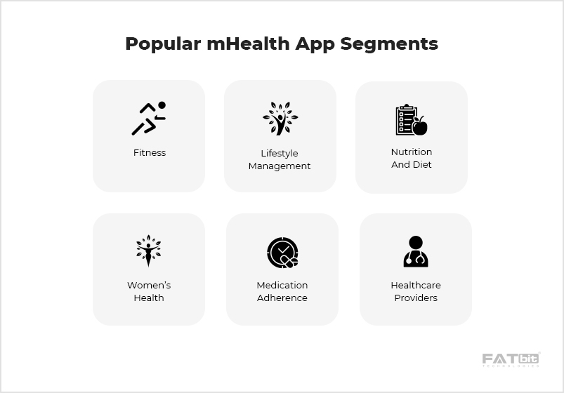 กลุ่มแอป mHealth ยอดนิยม -Final