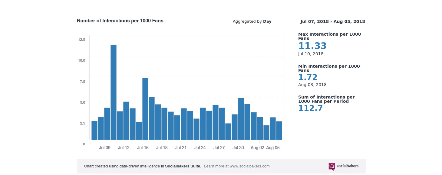 1534254769-social-media-engagement-rate.jpg