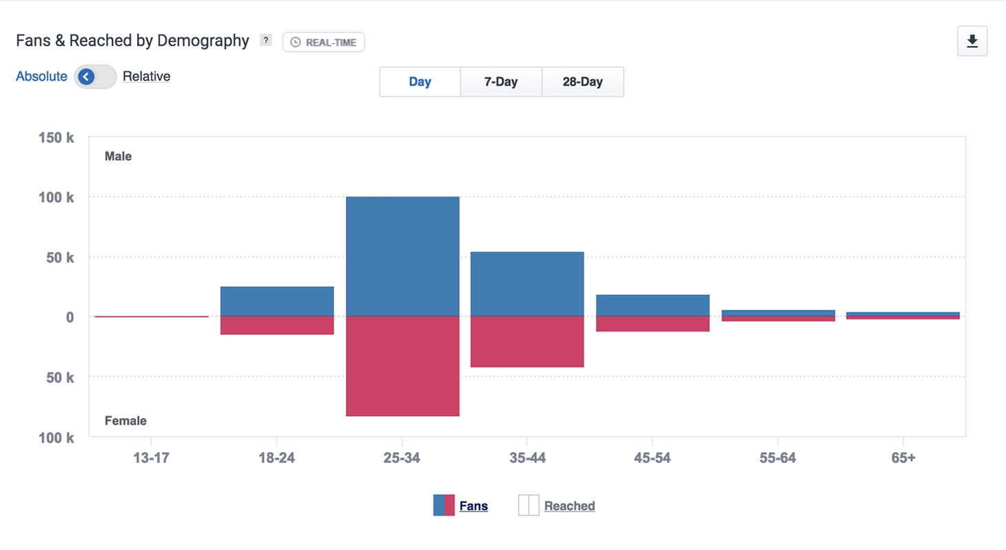 1535109330-audience-demographics.jpg