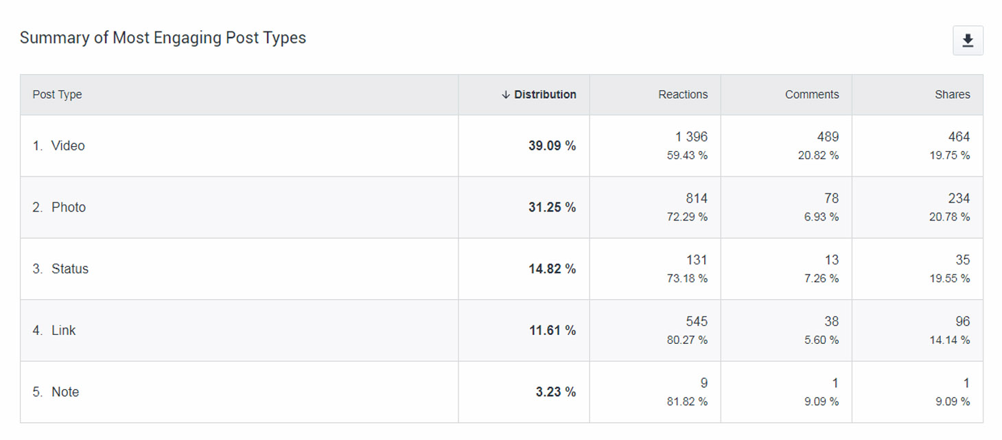 1535110939-most-engaging-post-types.jpg