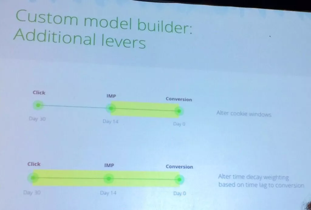 lwgoogle-attribution-levers