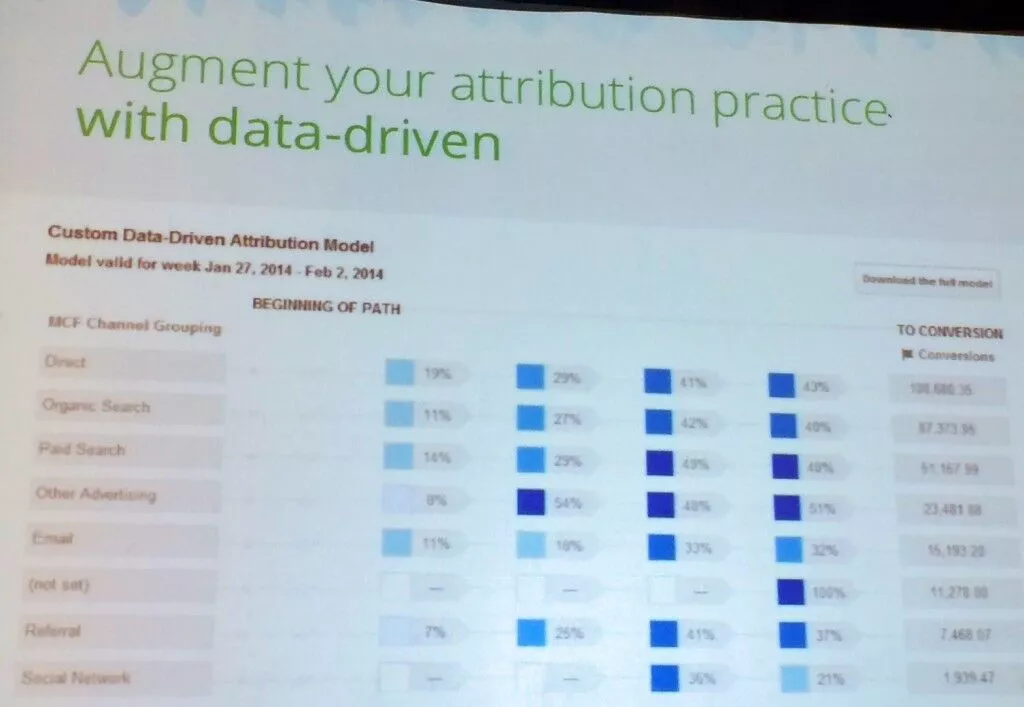 lwgoogle-data-driven-attribution