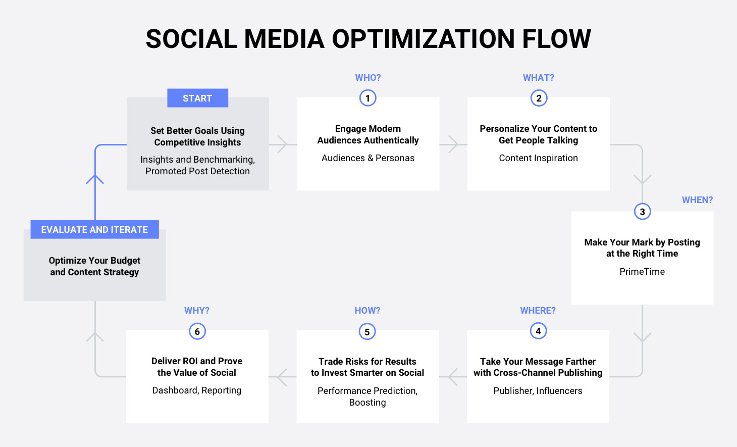 1536862782-smo_flow-chart.jpg