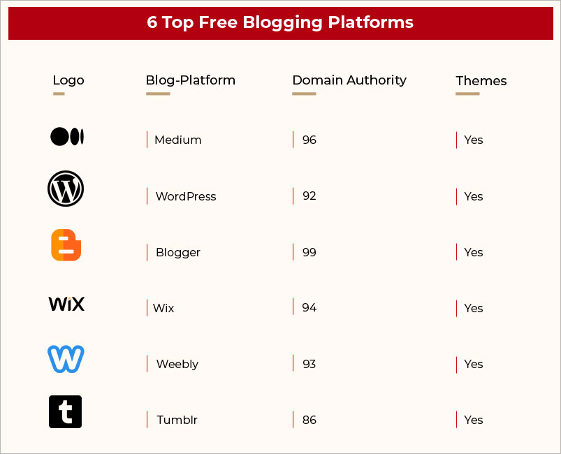 Platform blogging gratis teratas