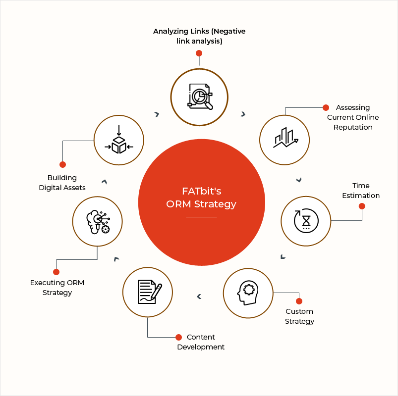 Strategi orm FATbit