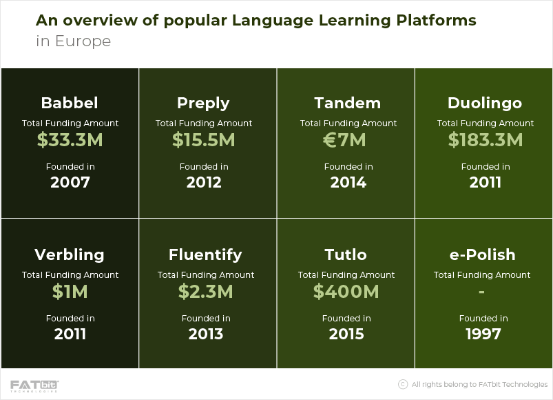 แพลตฟอร์มการเรียนรู้ภาษายอดนิยมในยุโรป