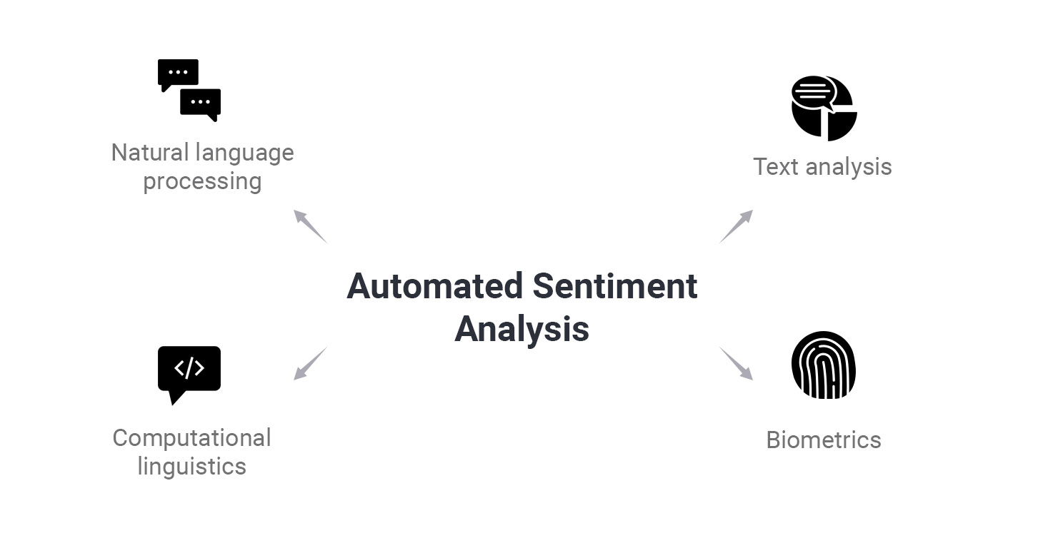 1545313503-automated-sentiment-analysis.jpg