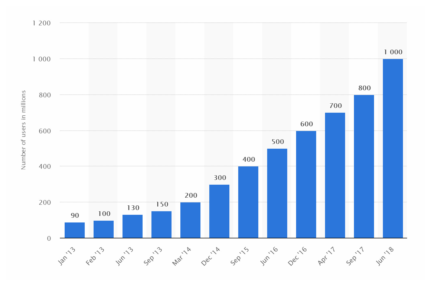 1548156077-instagram-growth.jpg