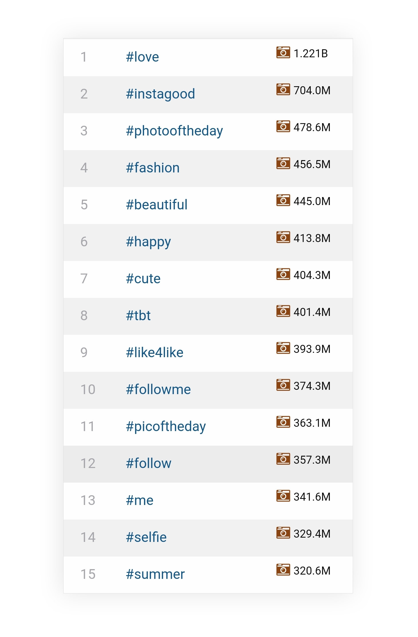 1549640162-top-instagram-hashtags.jpg