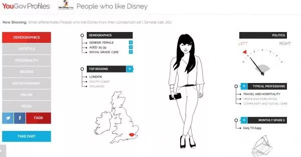 Profil d'audience Disney YouGov