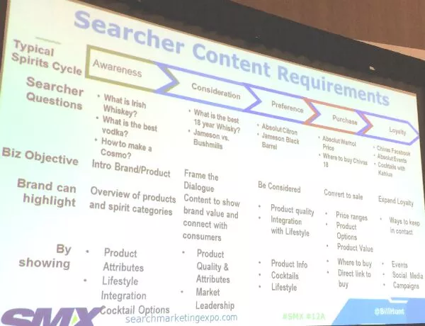 smx-mot-clé-slide8