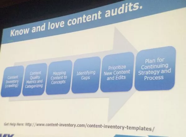 Diapositive Audits de contenu