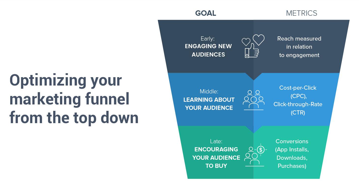 1553609017-marketing-funnel.jpg