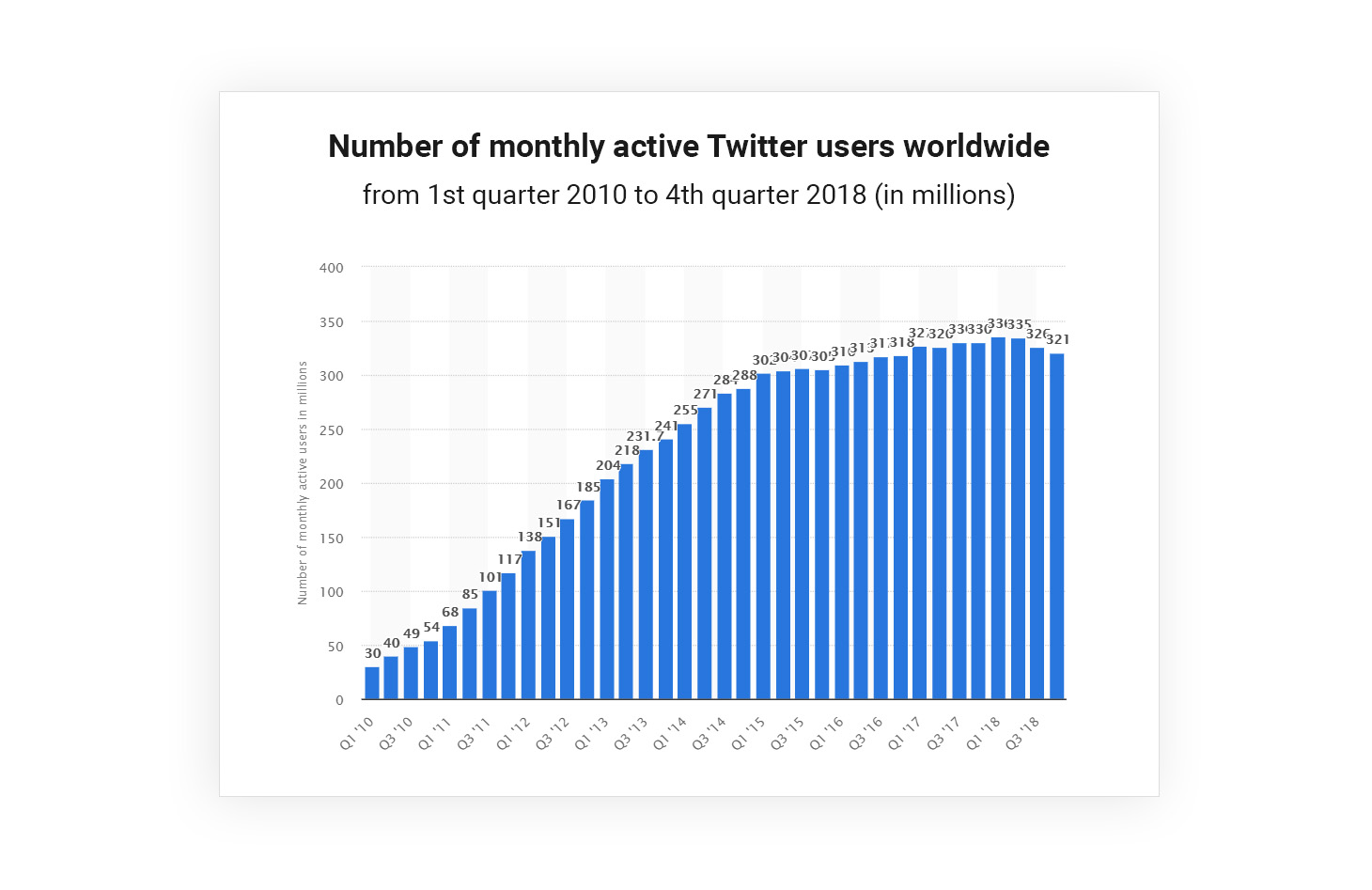 1554124396-twitter-users.jpg