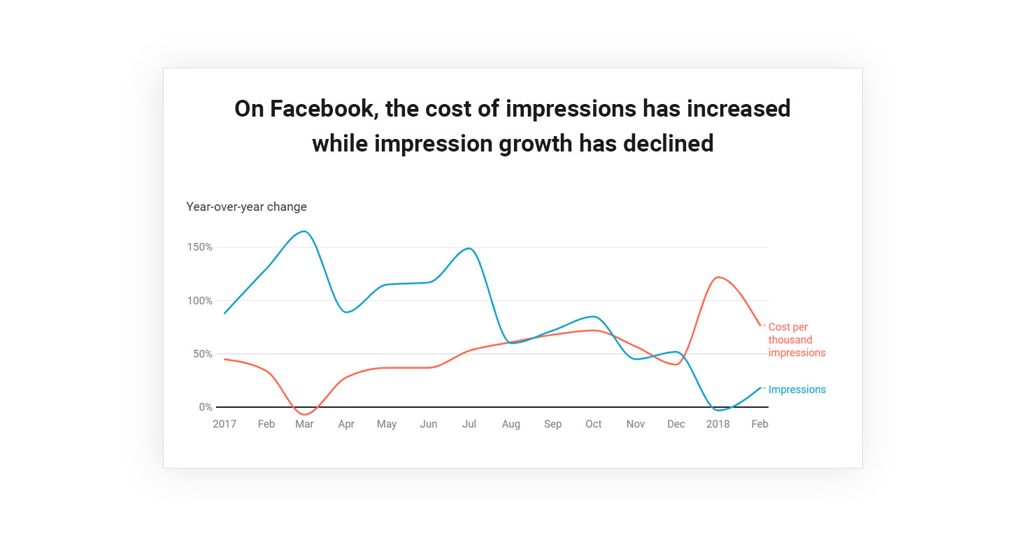 1554728054-instagram-impressions.jpg