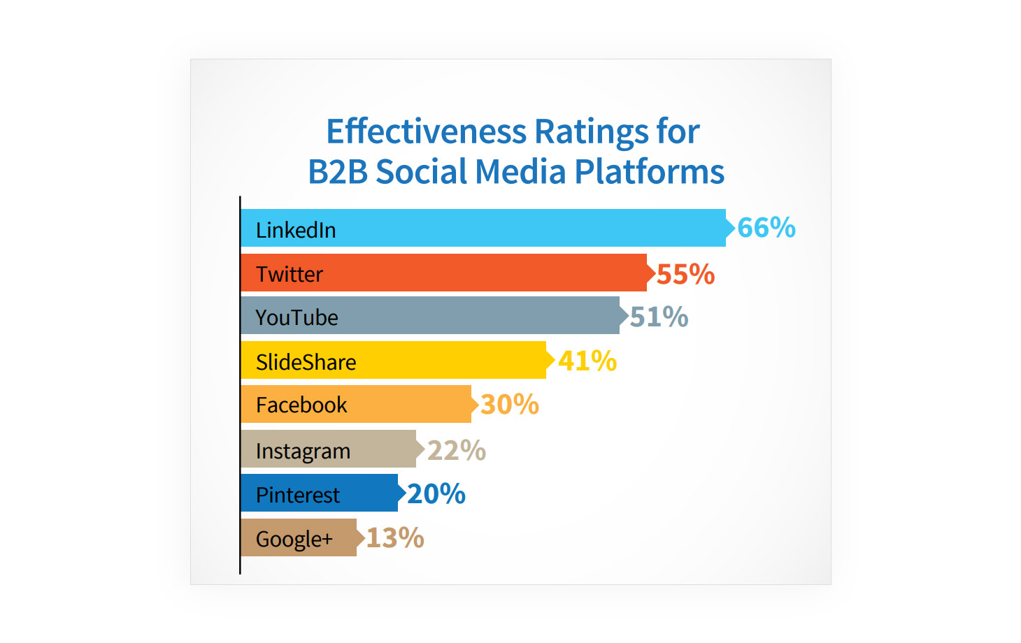 1555575943-b2b-platforms-effectiveness.jpg