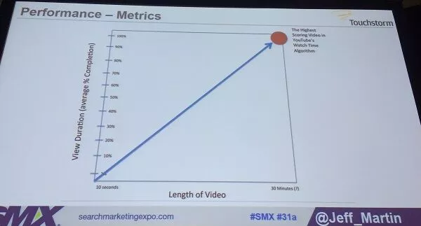 gráfico de métricas de tags