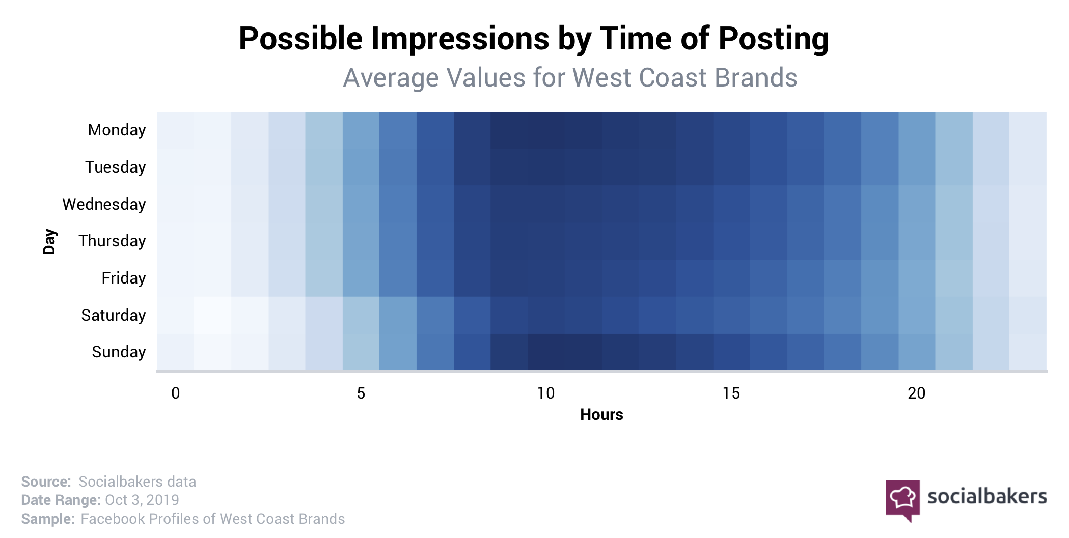 1570115099-westcoast_heatmap.png