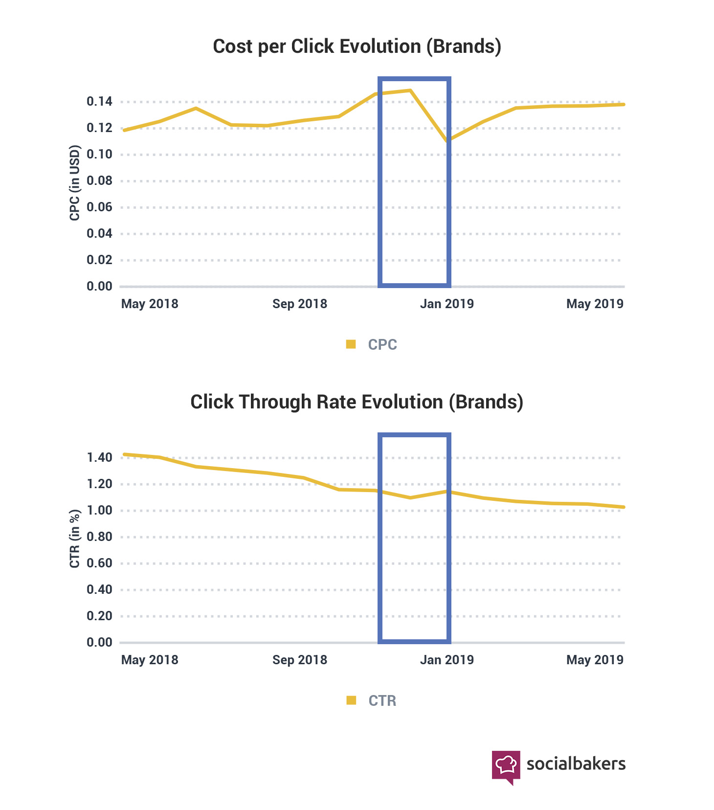 1570089162-charts.jpg