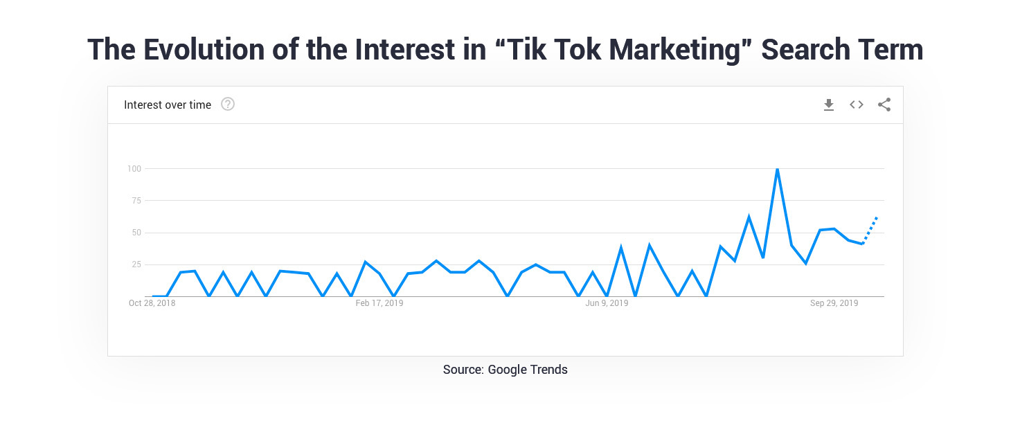 1572450563-tiktok-marketing-trend.jpg