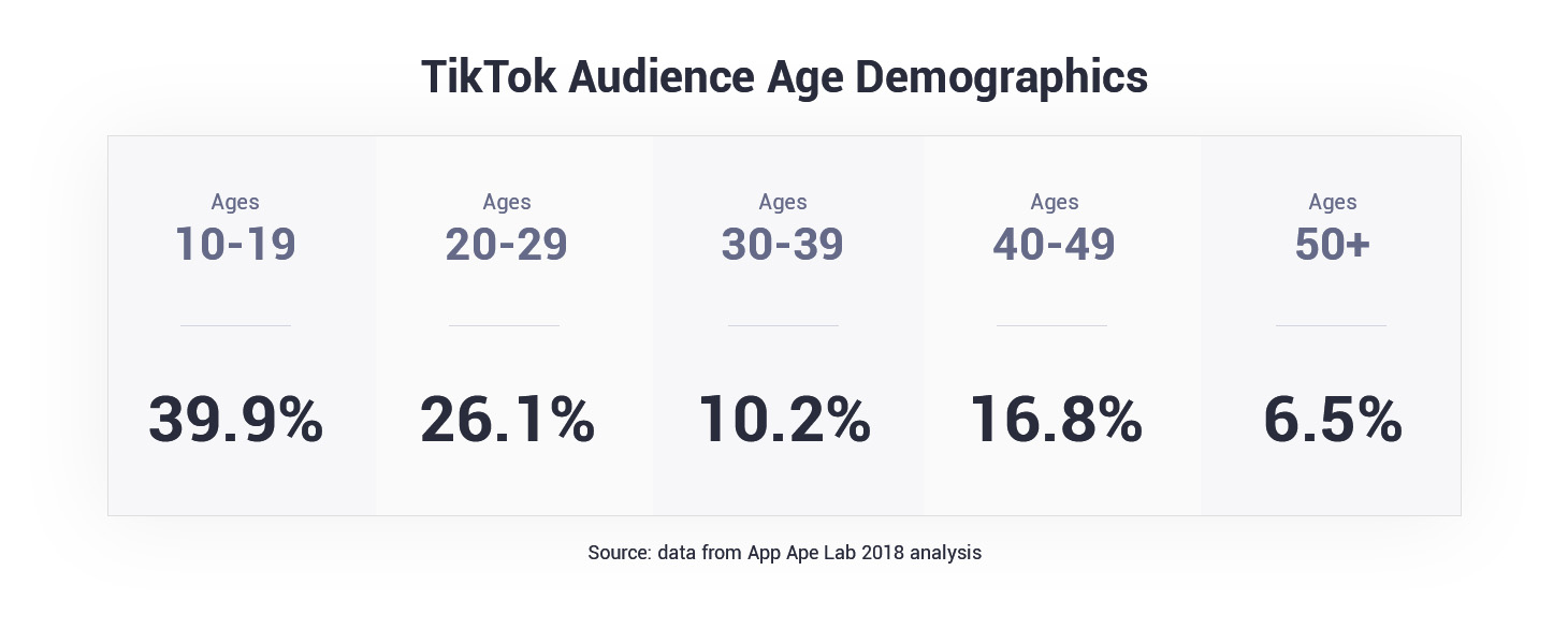 1572451517-tiktok-audience-age-demographics.jpg