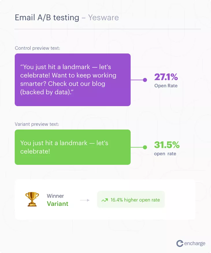 Pengujian A/B dalam contoh pemasaran email — Yesware