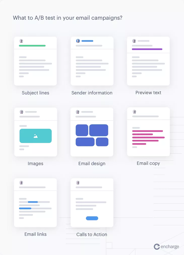 Pengujian A/B dalam pemasaran email — hal-hal yang harus diuji