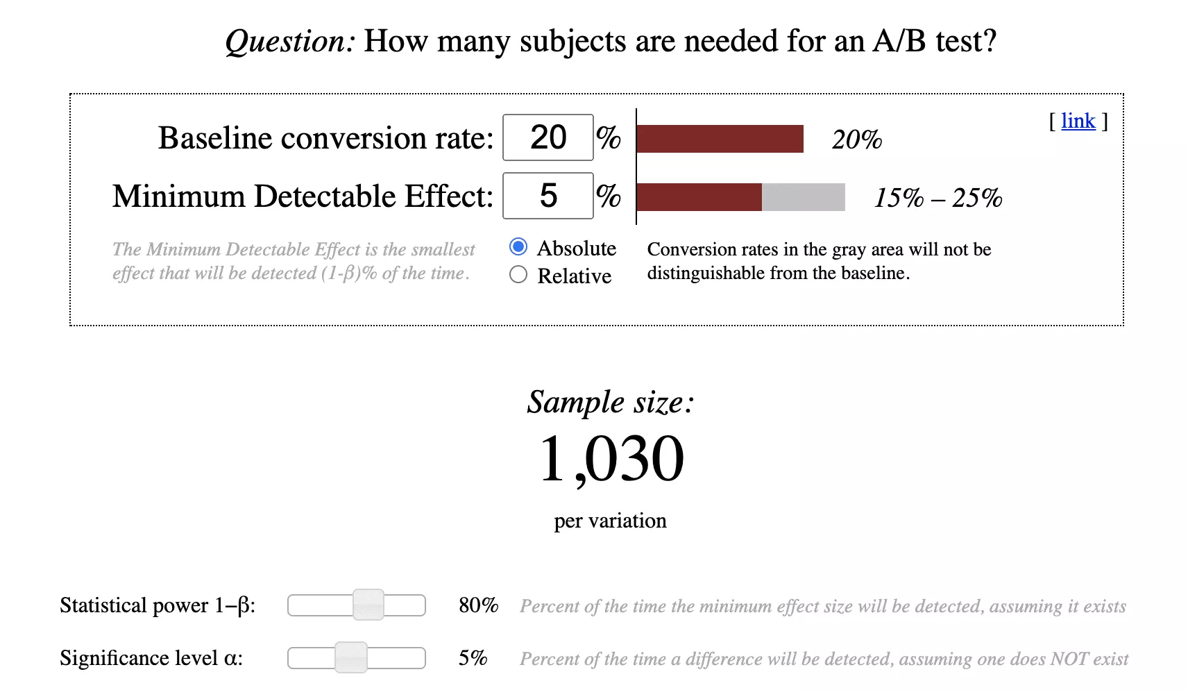 Kalkulator signifikansi data uji A/B