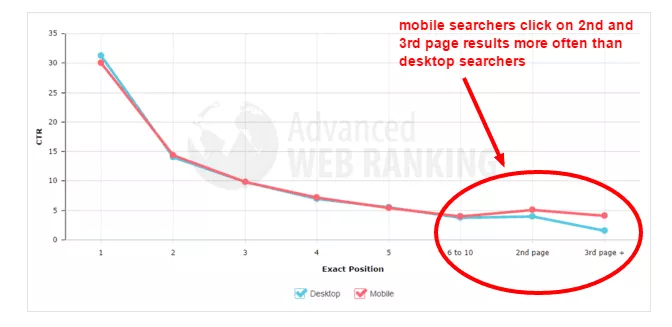 Google Sağ Taraf Reklamlarını Kaldırıyor - gelişmiş web sıralaması 2