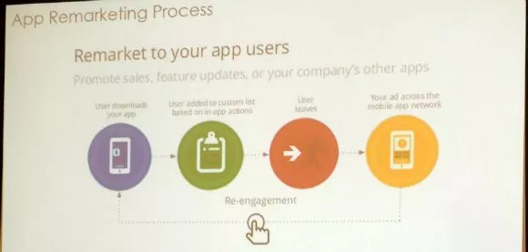 Uygulama yeniden pazarlama süreci slaytı