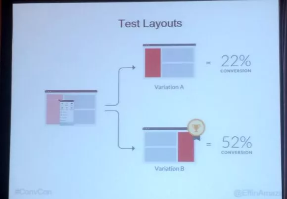 Layout e risultati dei test CRO 101