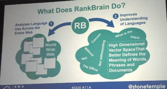 RankBrain 做什麼？圖表