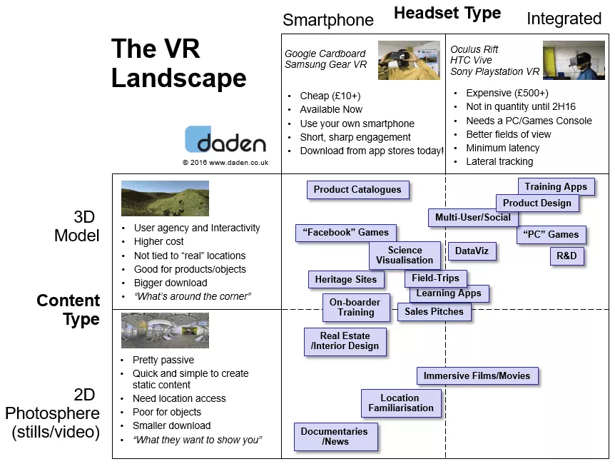 les saveurs de la réalité virtuelle