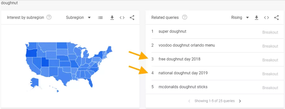 Interogări similare în Google Trends