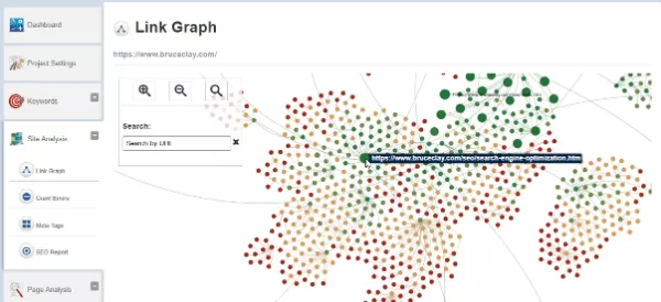 SEOToolSet'te Bağlantı Grafiği grafiği