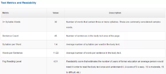 SPA Text Metrics and Readability 