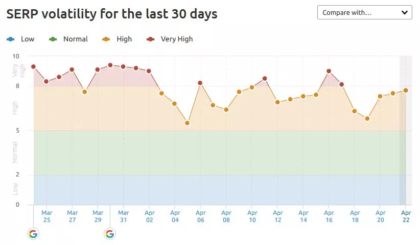 Gráfico de volatilidad de búsqueda de noticias.