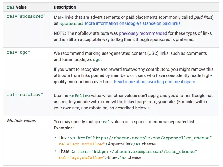 鏈接標籤的 rel 屬性的 Google 表。