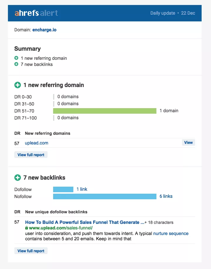 Tangkapan layar email peringatan Ahrefs