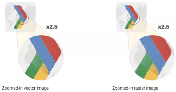 Exemplu de imagini raster vs. vector