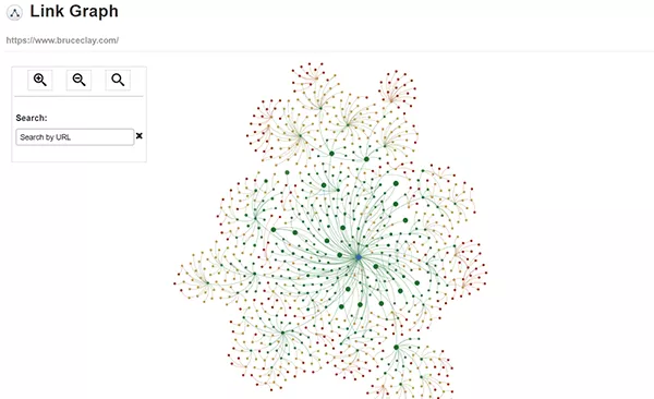 Alat Grafik Tautan di SEOToolSet.